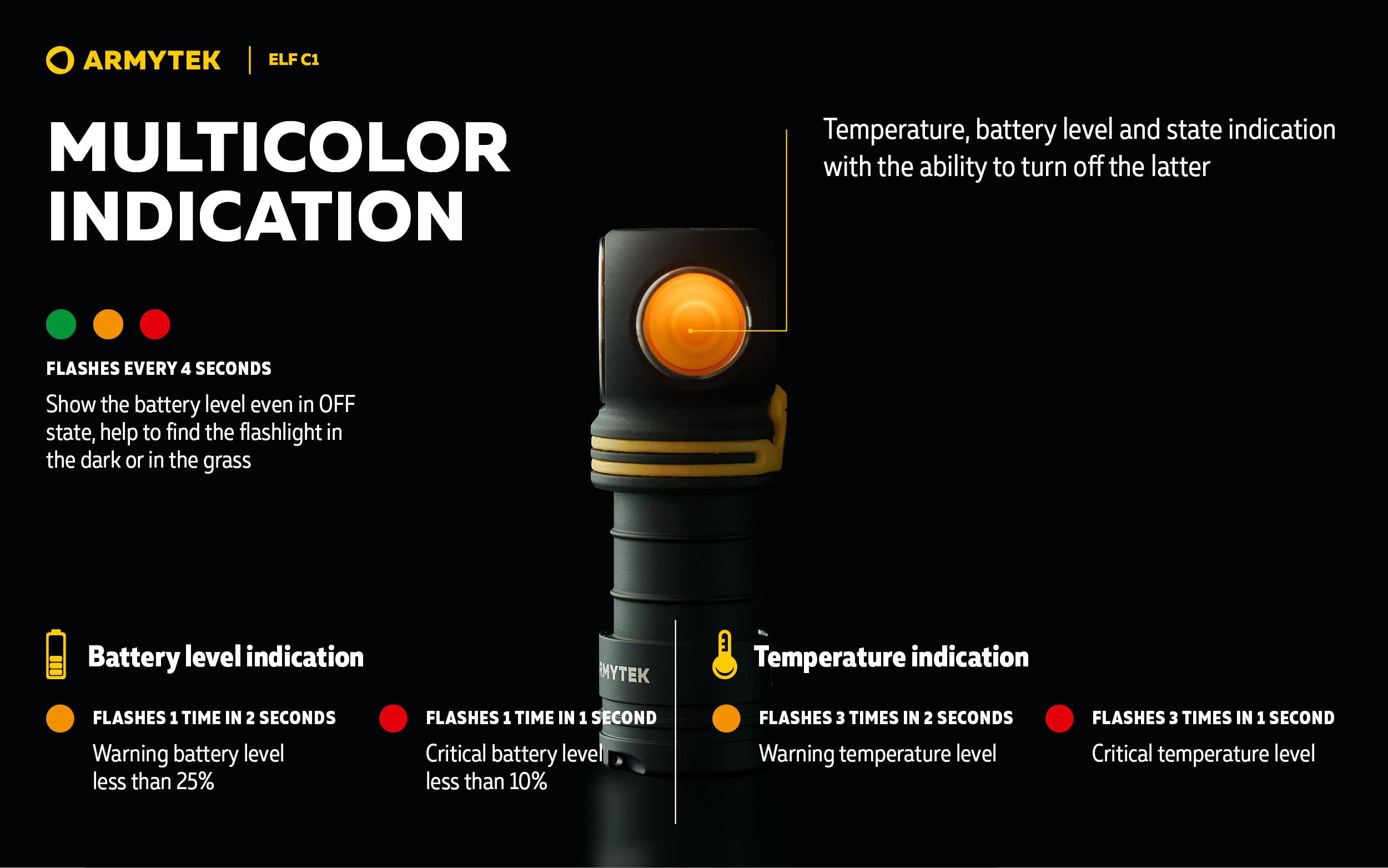 Slides Elf_v2.5_C1-EN(germ) 09
